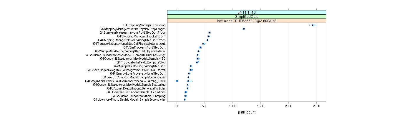 prof_big_paths_count_plot_05_95.png