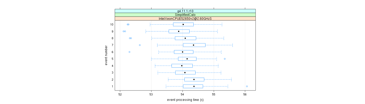 prof_early_events_plot.png