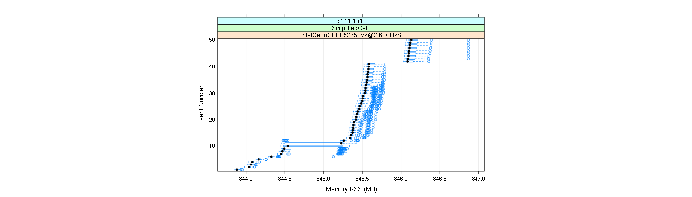 prof_memory_rss_plot.png