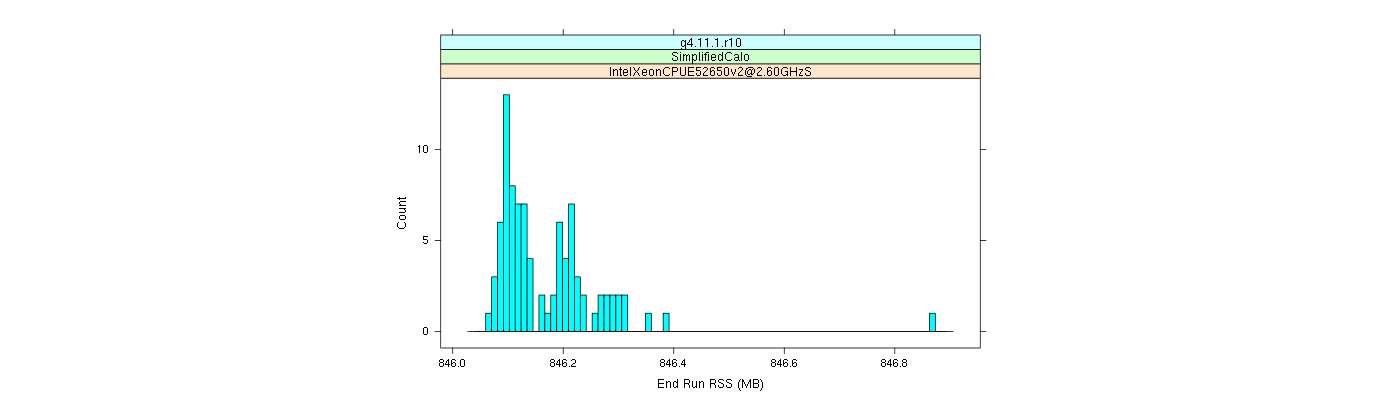 prof_memory_run_rss_histogram.png