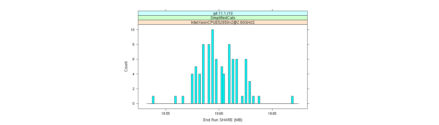 prof_memory_share_histogram.png