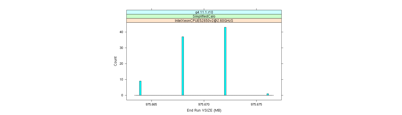 prof_memory_run_vsize_histogram.png