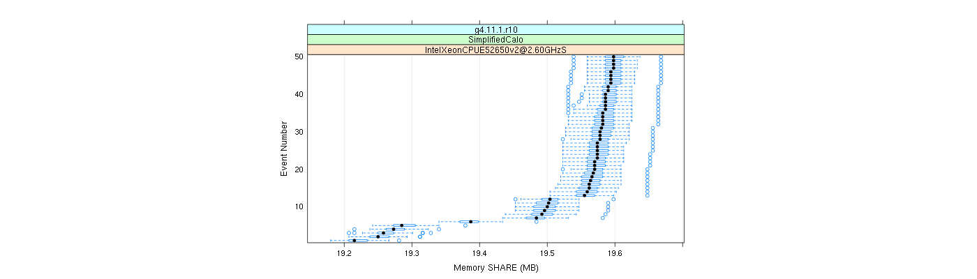 prof_memory_share_plot.png