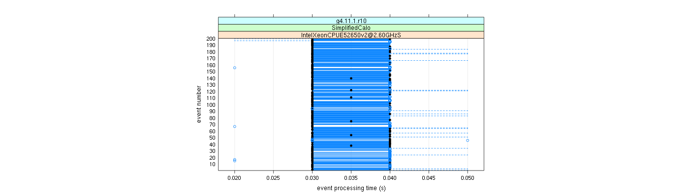 prof_100_events_plot.png