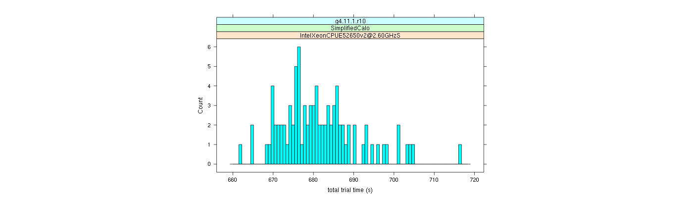 prof_basic_trial_times_histogram.png