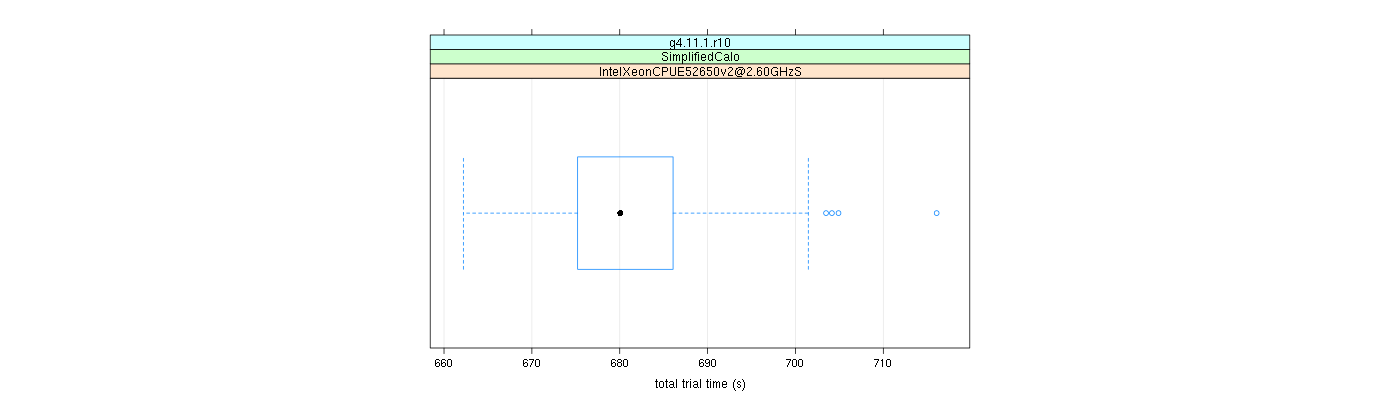 prof_basic_trial_times_plot.png