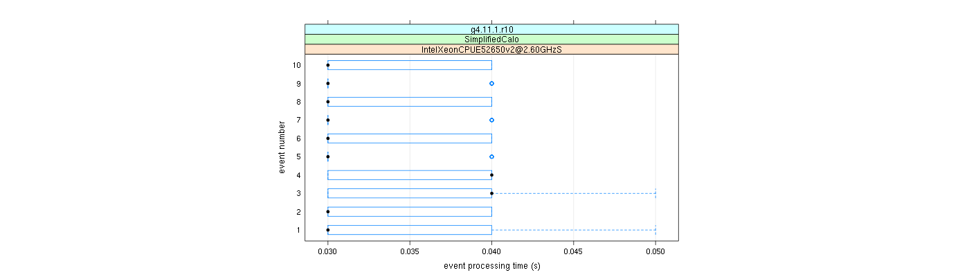 prof_early_events_plot.png