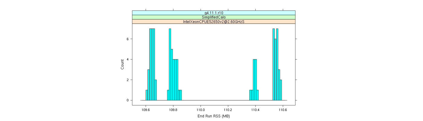 prof_memory_run_rss_histogram.png