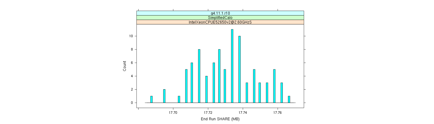 prof_memory_share_histogram.png