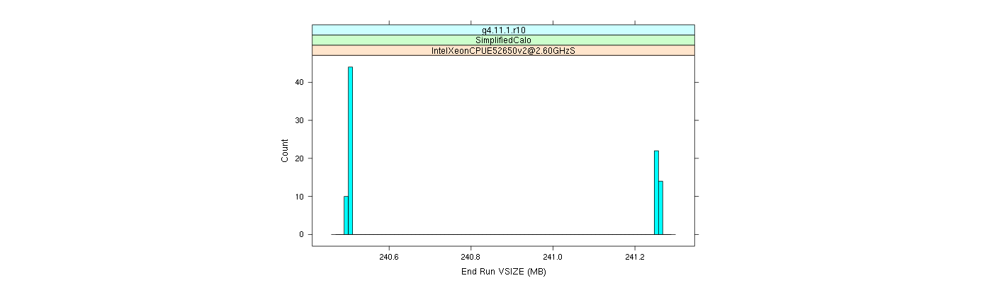 prof_memory_run_vsize_histogram.png