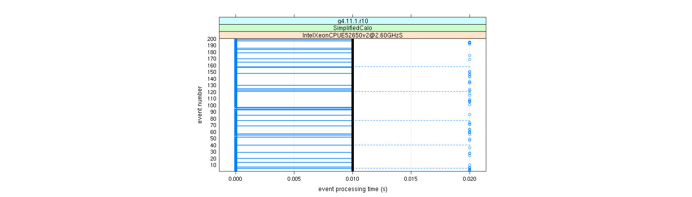 prof_100_events_plot.png