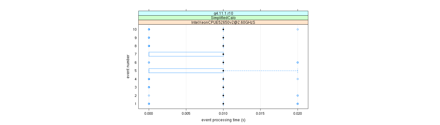 prof_early_events_plot.png