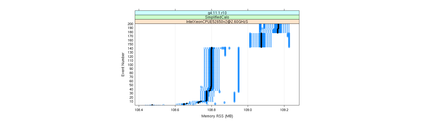 prof_memory_rss_plot.png