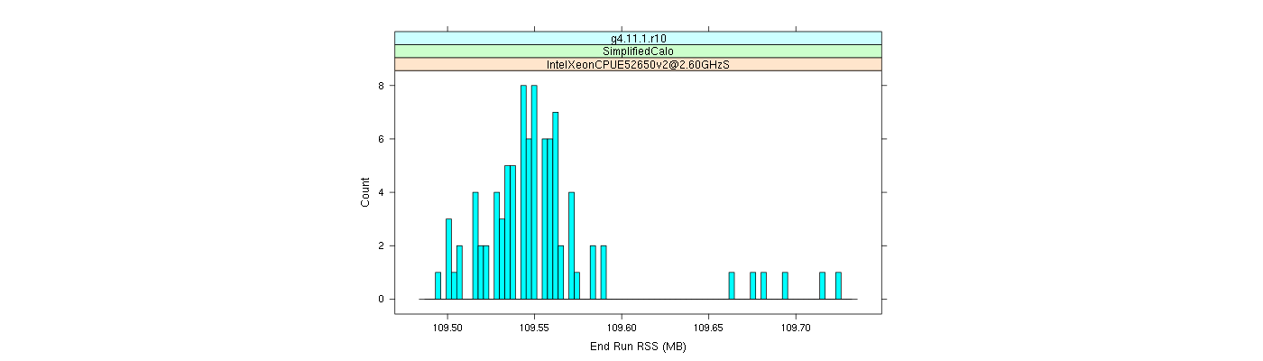 prof_memory_run_rss_histogram.png