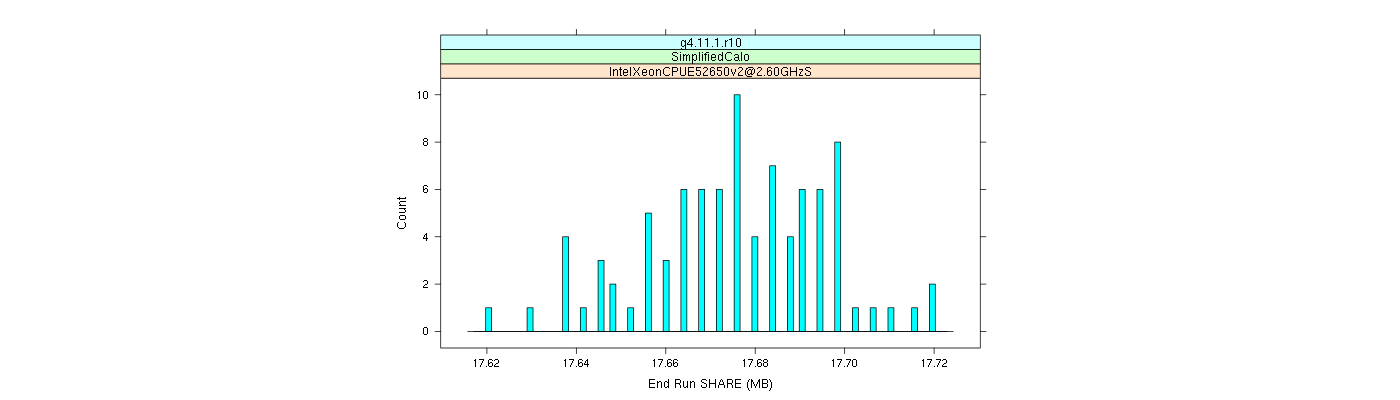 prof_memory_share_histogram.png