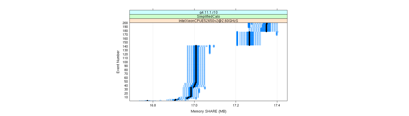 prof_memory_share_plot.png