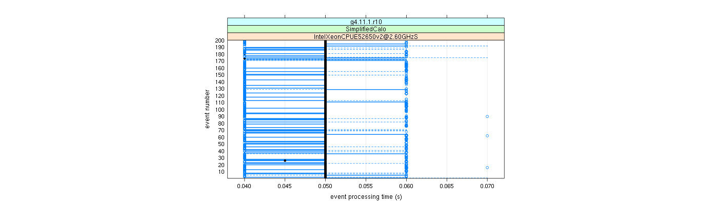 prof_100_events_plot.png