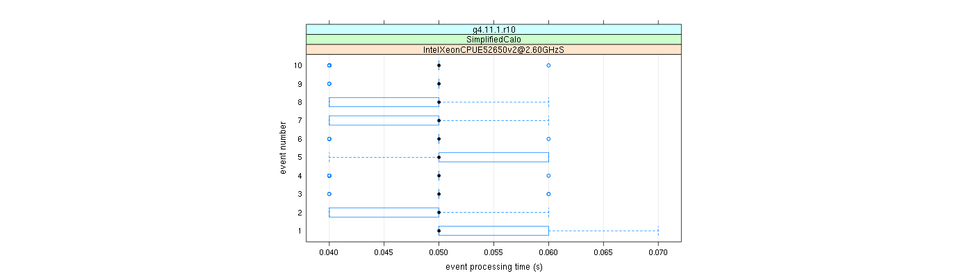 prof_early_events_plot.png