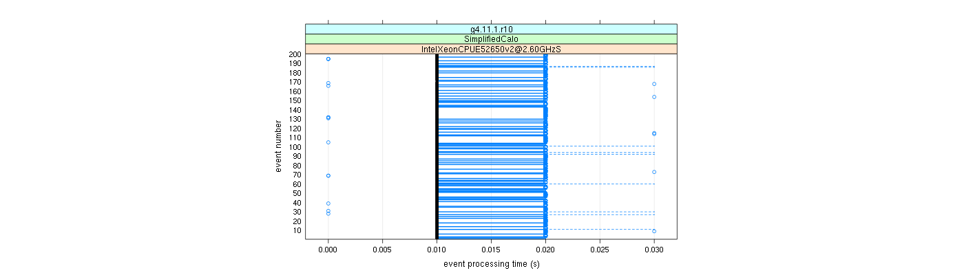 prof_100_events_plot.png