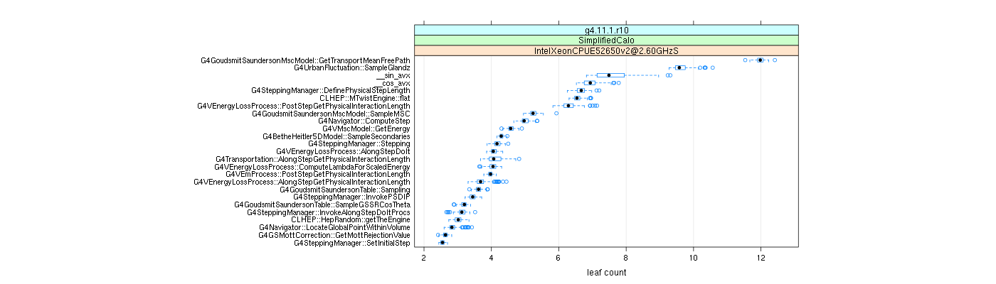 prof_big_functions_count_plot_01.png