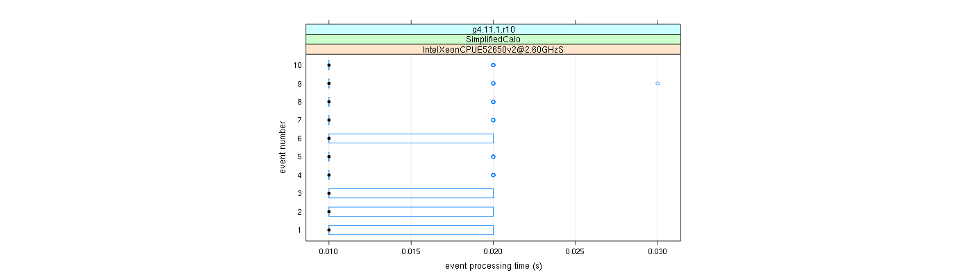 prof_early_events_plot.png