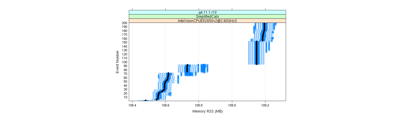 prof_memory_rss_plot.png