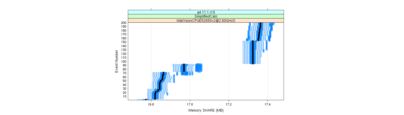 prof_memory_share_plot.png