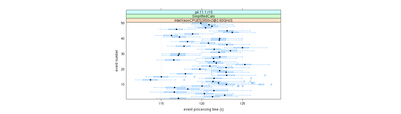 prof_100_events_plot.png