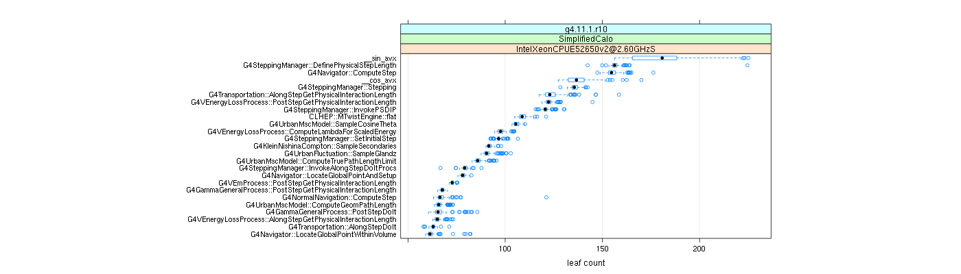 prof_big_functions_count_plot_01.png