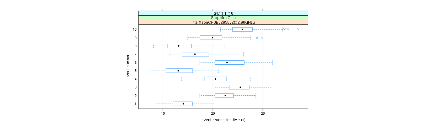 prof_early_events_plot.png