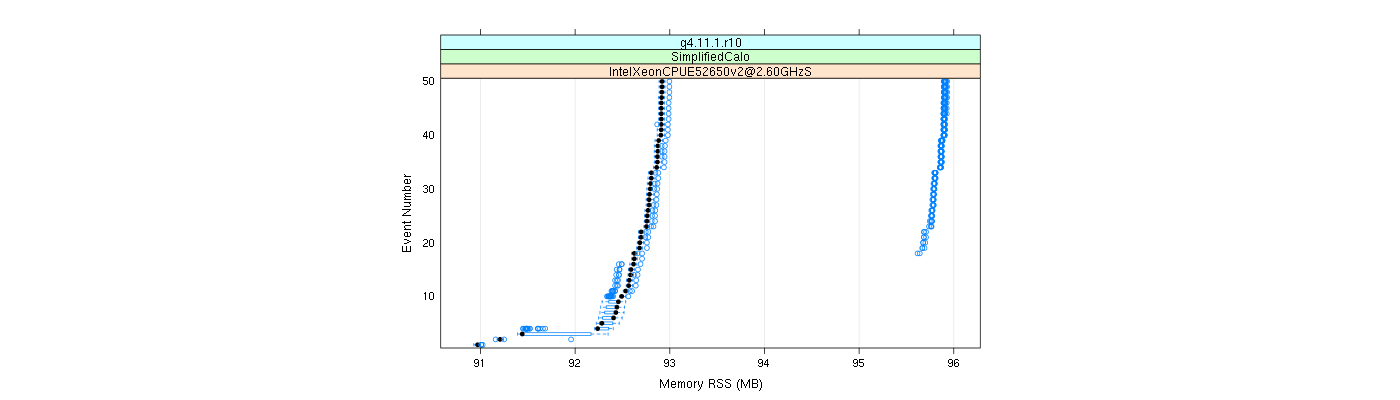 prof_memory_rss_plot.png