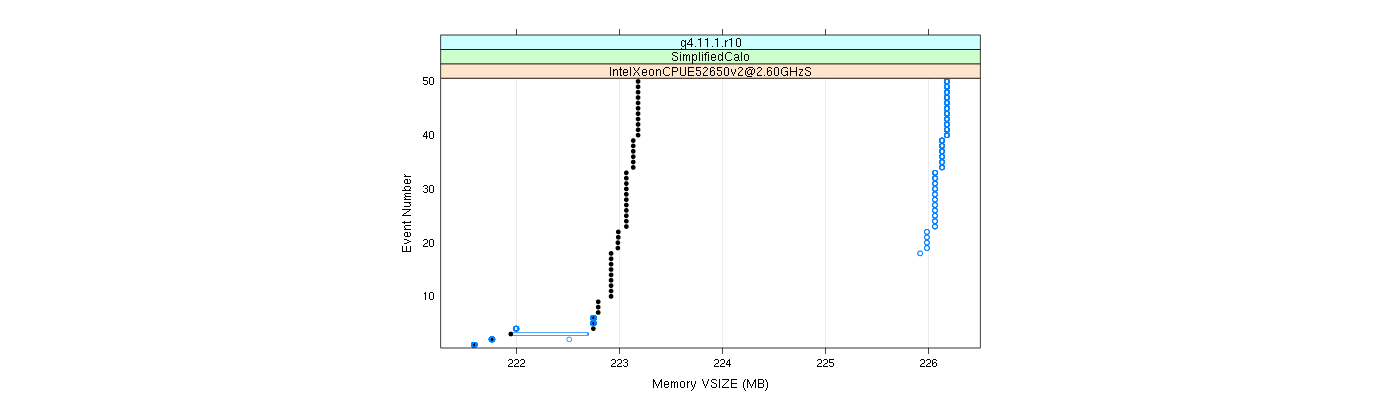 prof_memory_vsize_plot.png