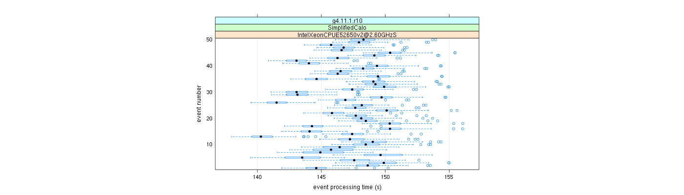 prof_100_events_plot.png