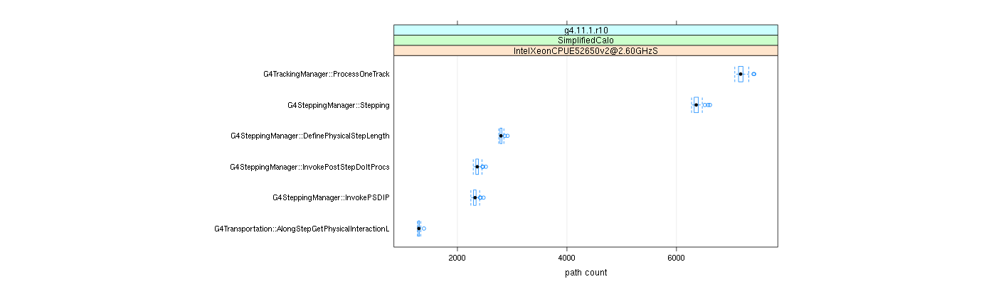 prof_big_paths_count_plot_15_99.png