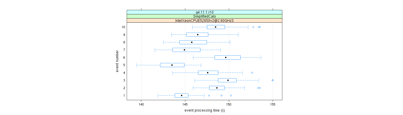 prof_early_events_plot.png