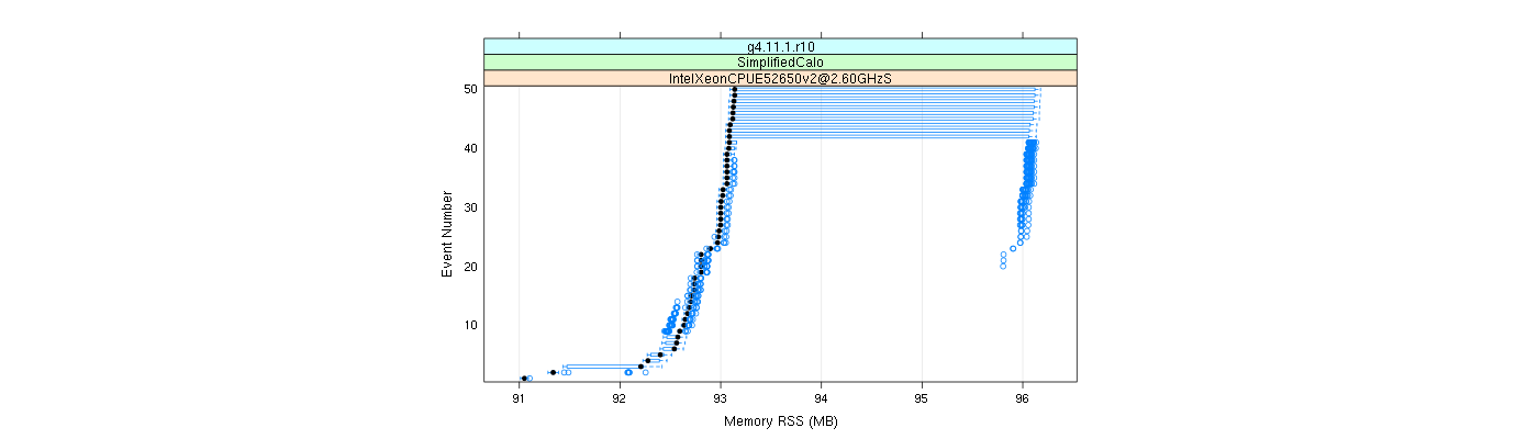 prof_memory_rss_plot.png