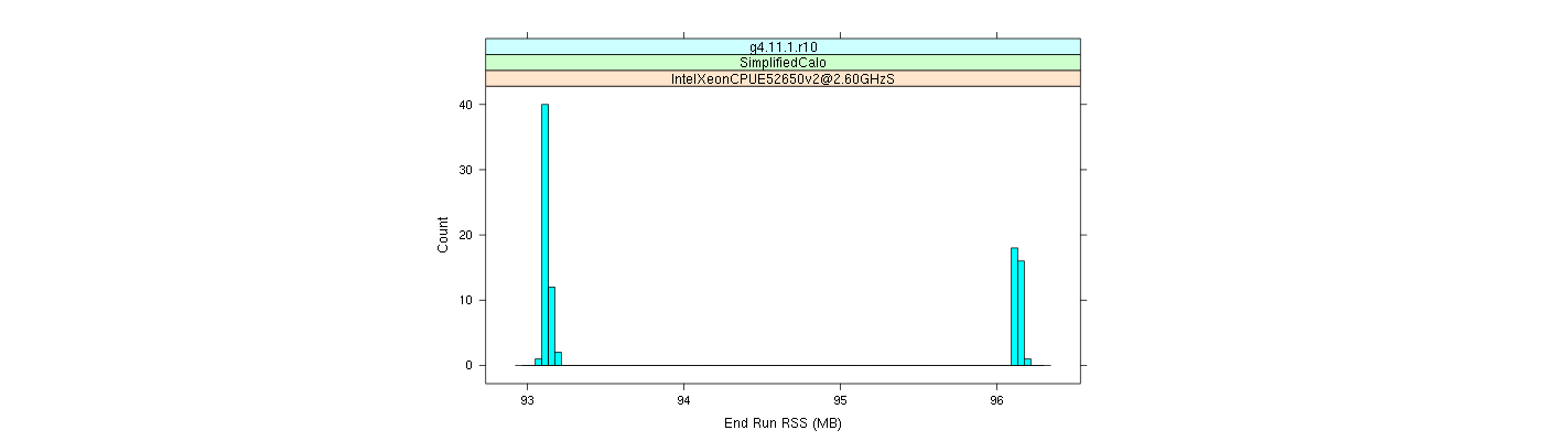 prof_memory_run_rss_histogram.png