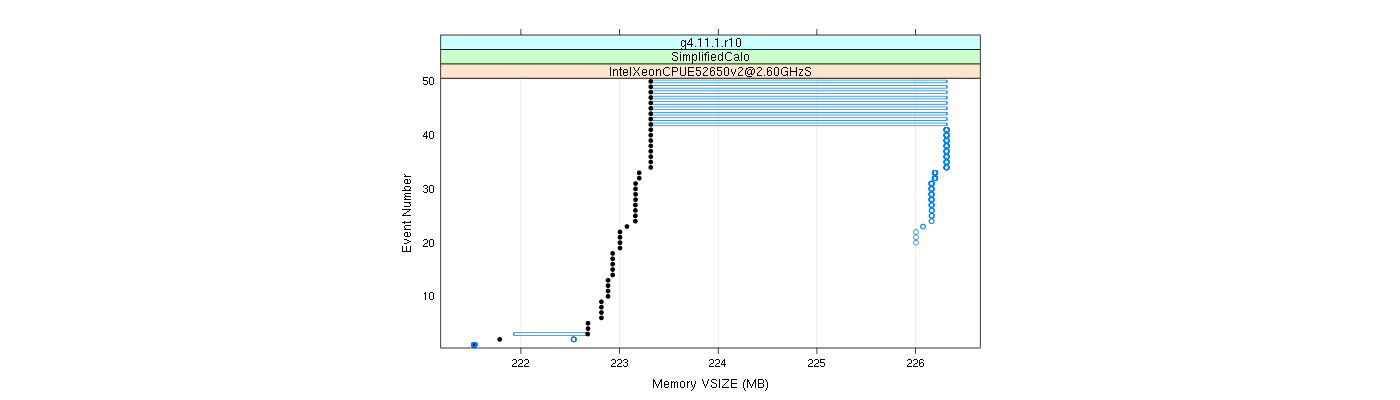 prof_memory_vsize_plot.png