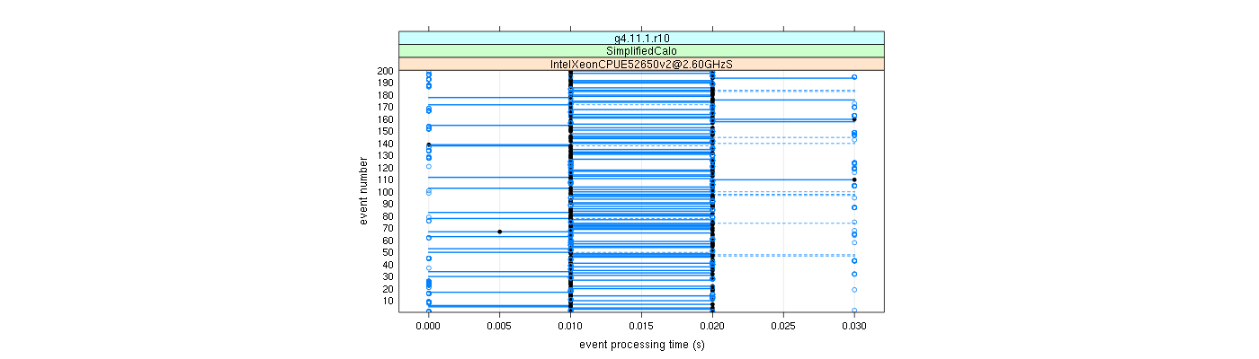 prof_100_events_plot.png