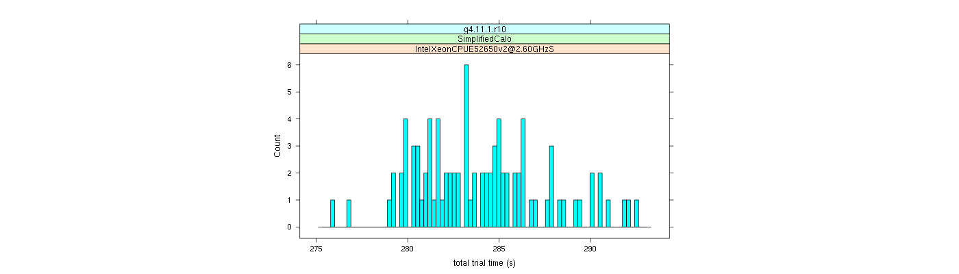 prof_basic_trial_times_histogram.png