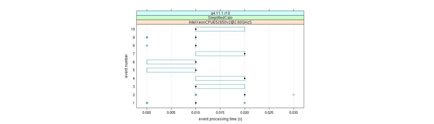 prof_early_events_plot.png