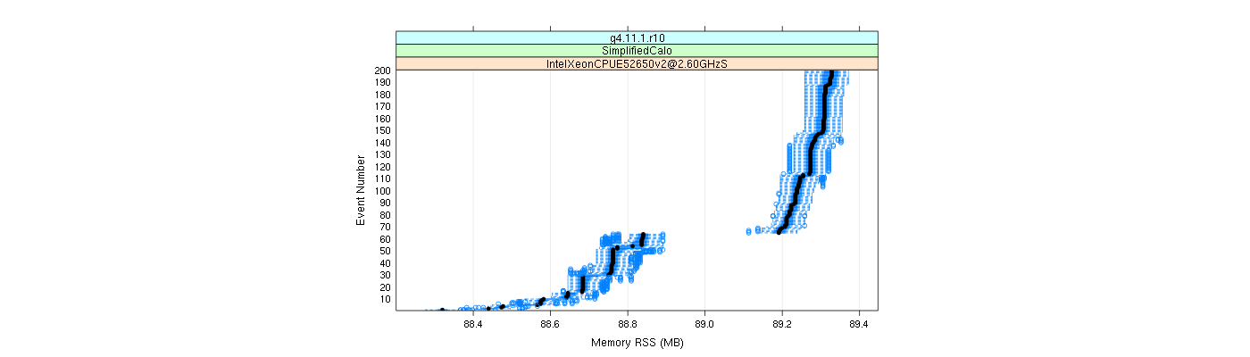 prof_memory_rss_plot.png