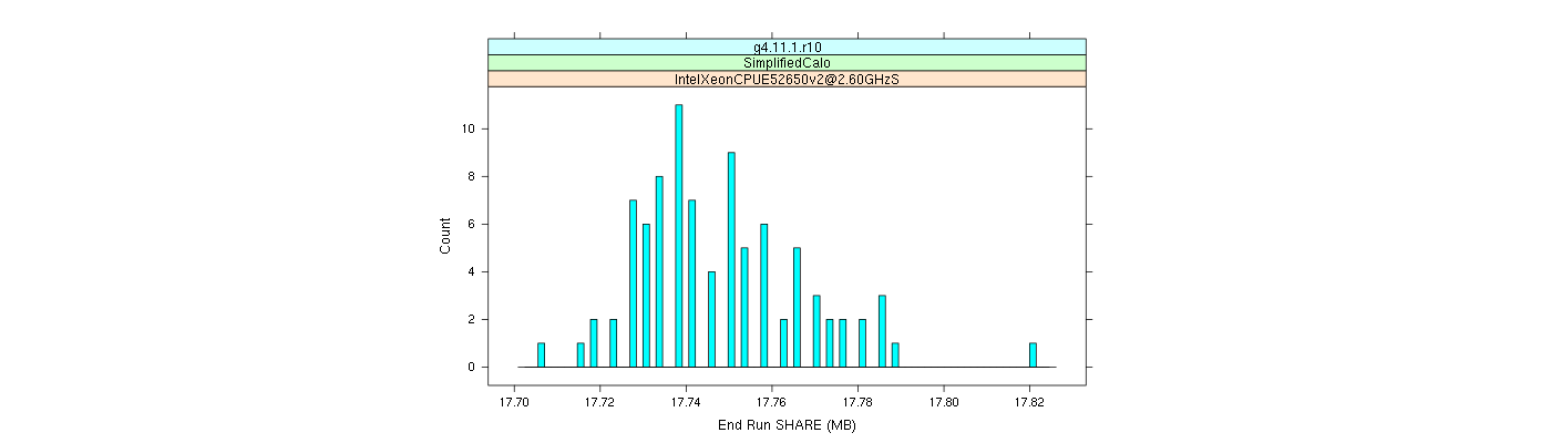 prof_memory_share_histogram.png