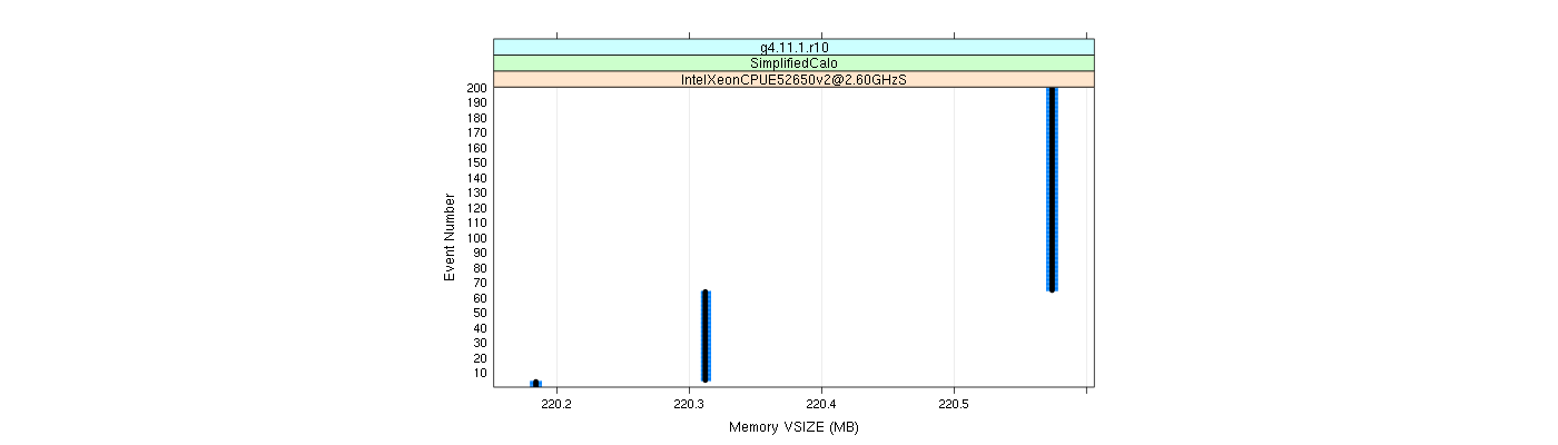 prof_memory_vsize_plot.png