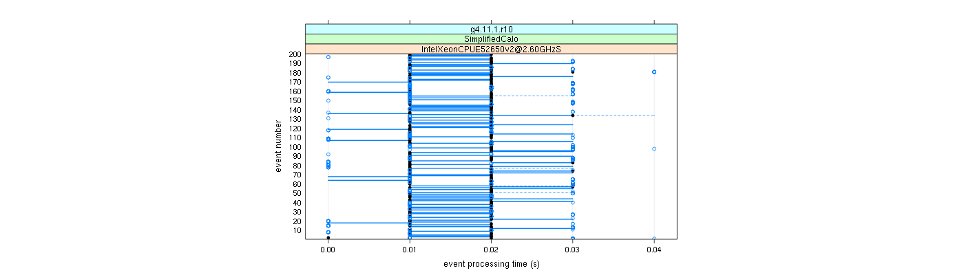 prof_100_events_plot.png