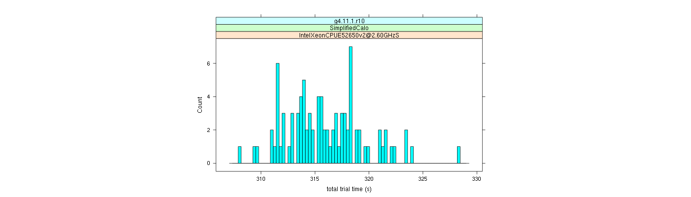 prof_basic_trial_times_histogram.png