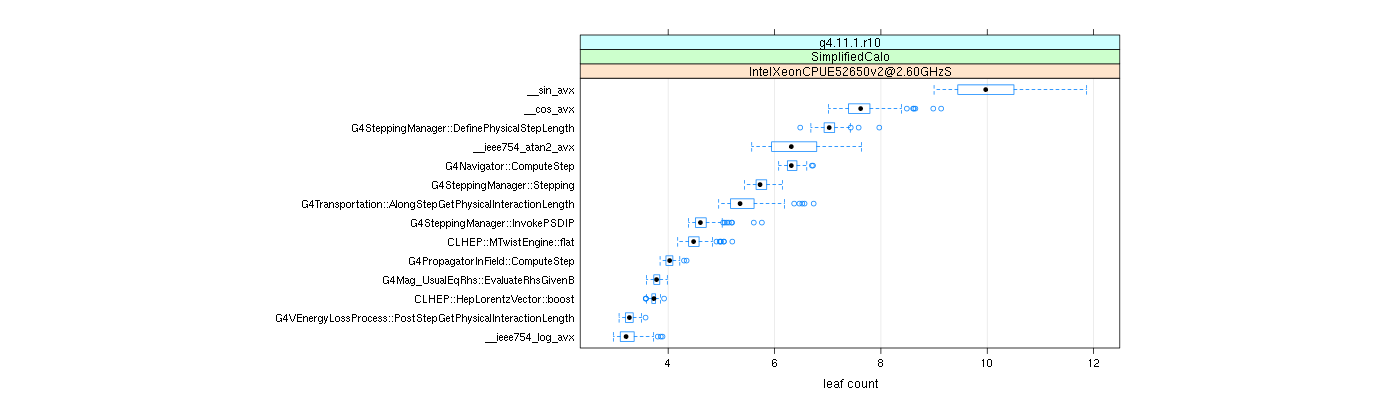 prof_big_functions_count_plot_01.png