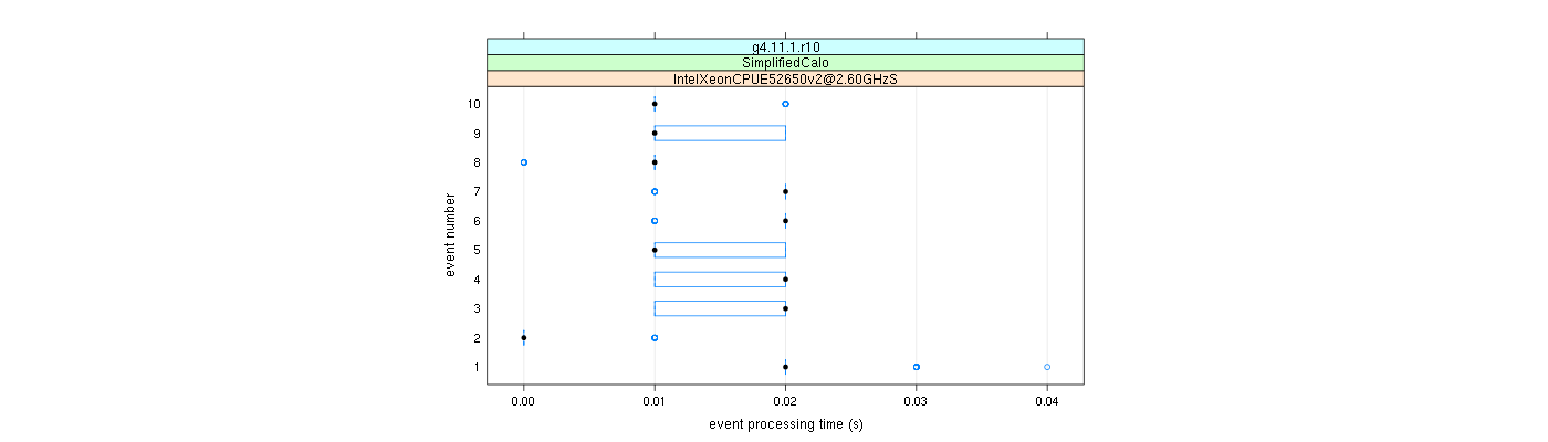 prof_early_events_plot.png