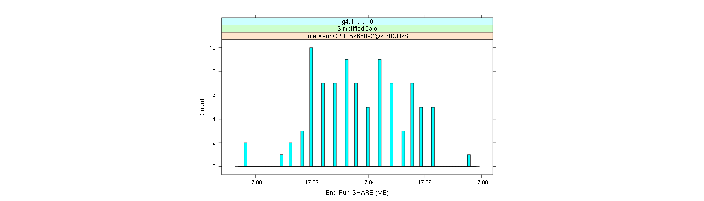 prof_memory_share_histogram.png