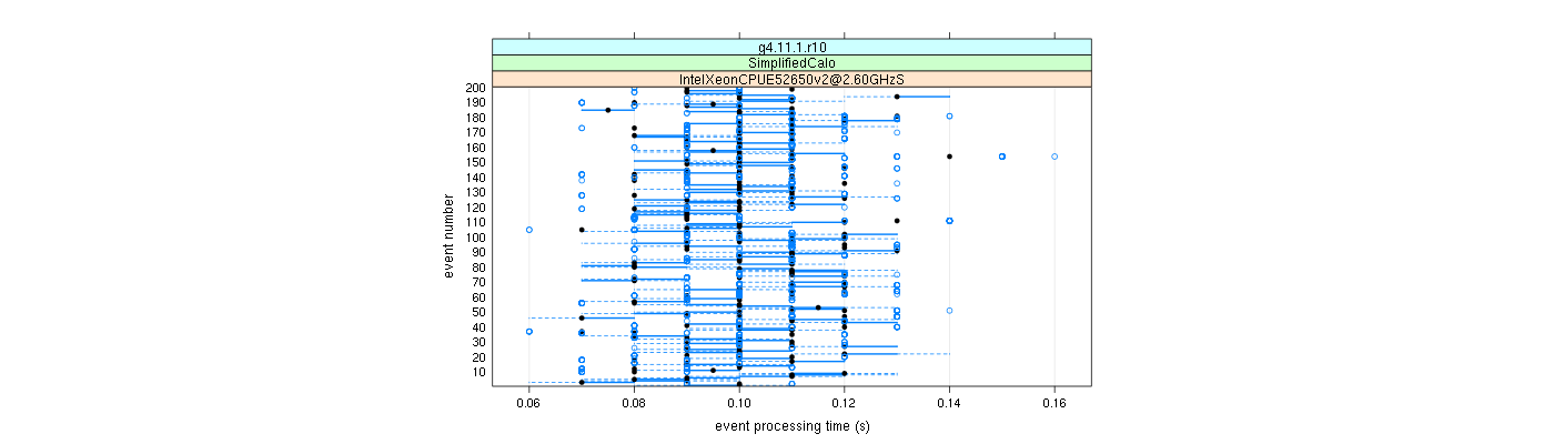 prof_100_events_plot.png